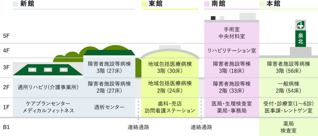 見取り図