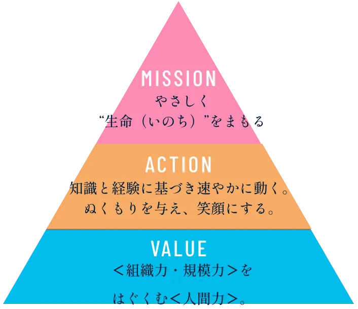 右2枚目 三角